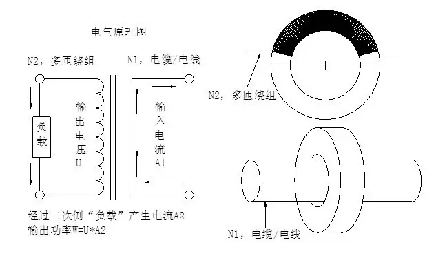 電磁感應(yīng)原理