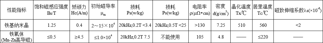 納米晶共模電感磁芯2.png