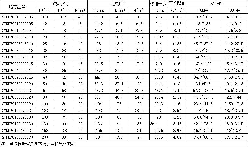 納米晶共模電感磁芯3.png